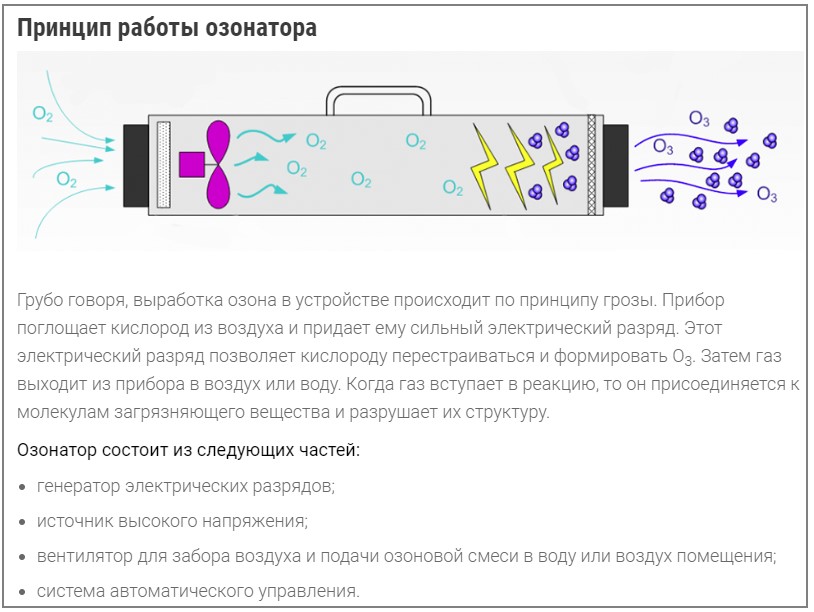 озонирование воздуха